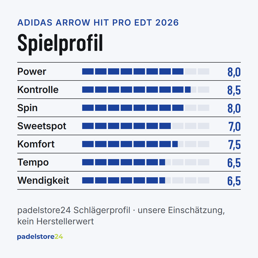 Adidas Arrow Hit Pro EDT 2026 – Spielprofil für Power, Kontrolle, Spin und Komfort