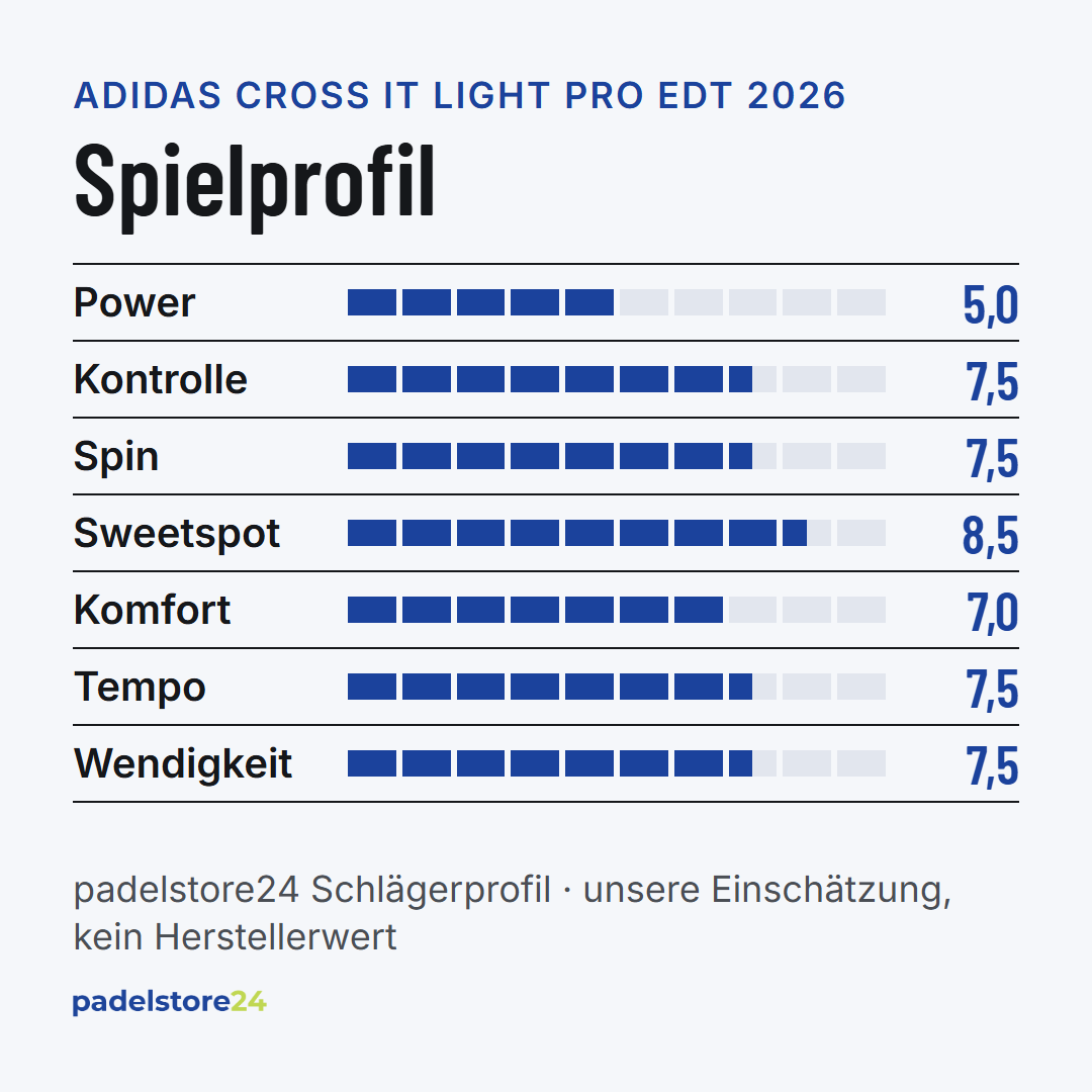 Adidas Cross It Light Pro EDT 2026 – Spielprofil für Power, Kontrolle, Spin und Komfort