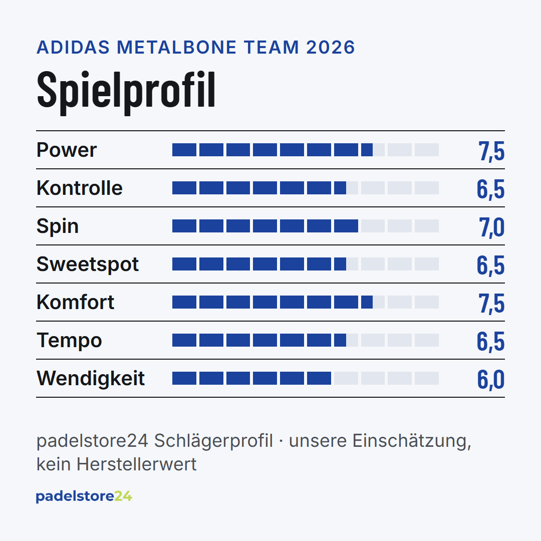 Adidas Metalbone Team 2026 – Spielprofil für Power, Kontrolle, Spin und Komfort