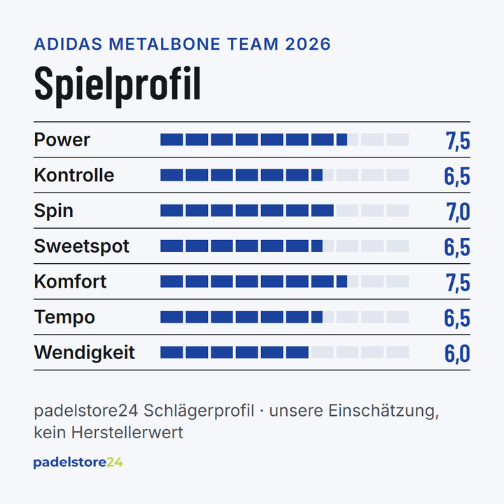 Adidas Metalbone Team 2026 – Spielprofil für Power, Kontrolle, Spin und Komfort
