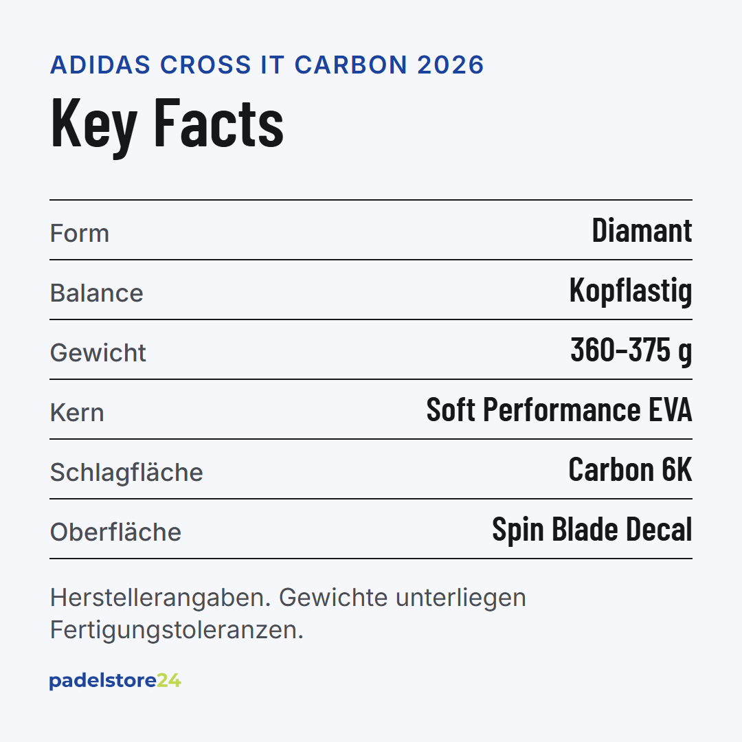 Adidas Cross It Carbon 2026 – Schlägerform, Balance, Gewicht und Materialien