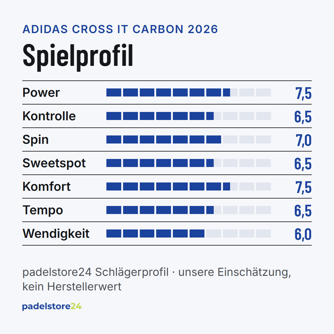 Adidas Cross It Carbon 2026 – Spielprofil für Power, Kontrolle, Spin und Komfort