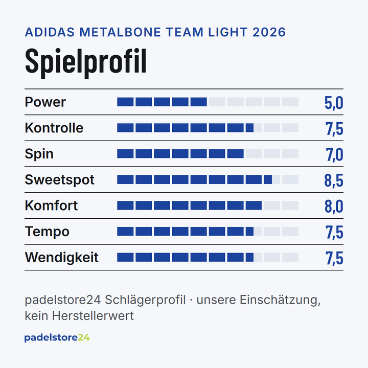 Adidas Metalbone Team Light 2026 – Spielprofil für Power, Kontrolle, Spin und Komfort