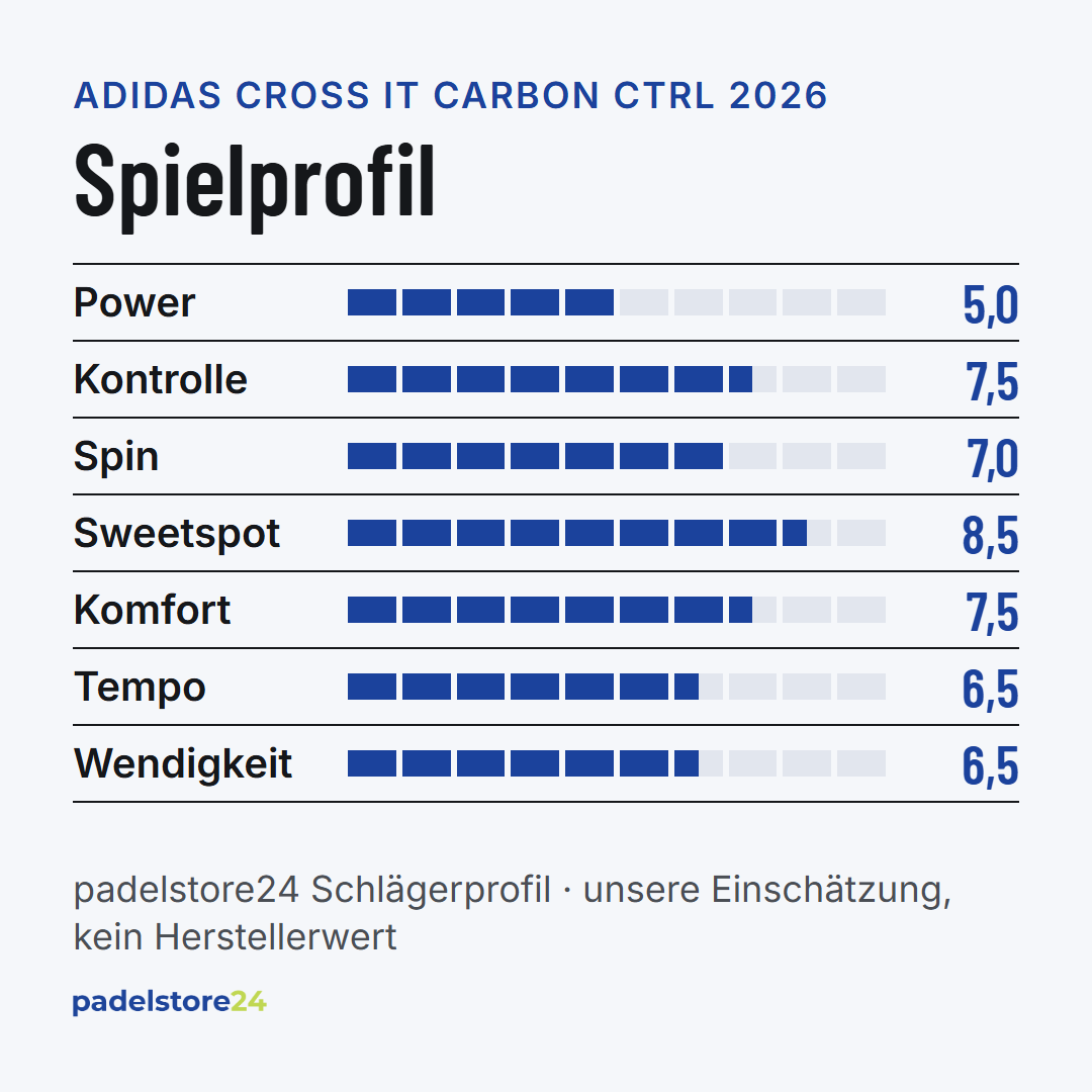 Adidas Cross It Carbon Ctrl 2026 – Spielprofil für Power, Kontrolle, Spin und Komfort