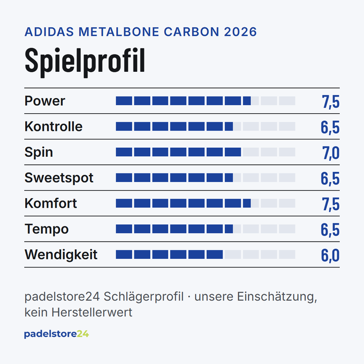 Adidas Metalbone Carbon 2026 – Spielprofil für Power, Kontrolle, Spin und Komfort
