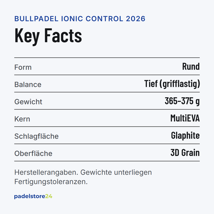 Bullpadel Ionic Control 2026 – Schlägerform, Balance, Gewicht und Materialien