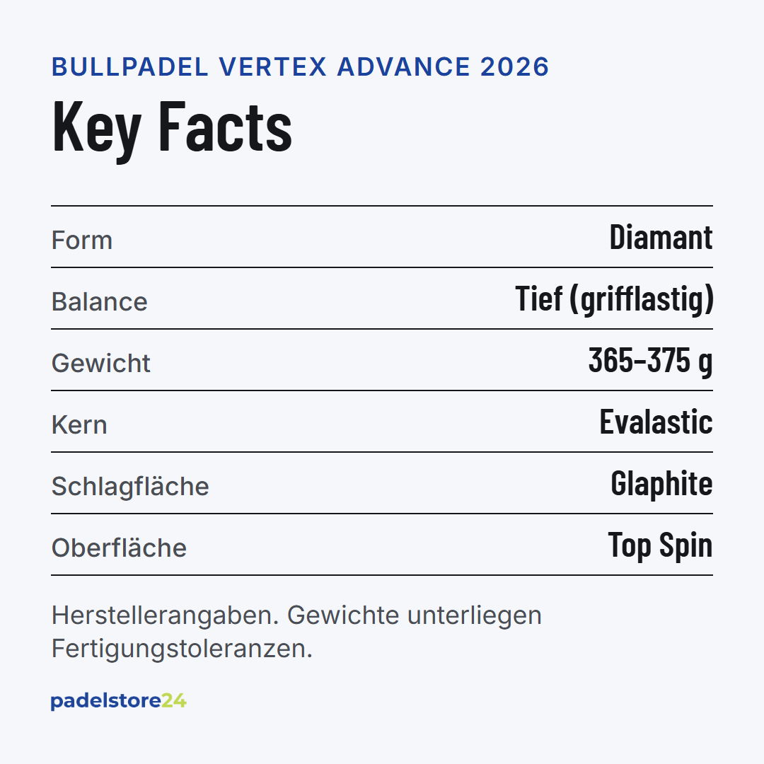 Bullpadel Vertex Advance 2026 – Schlägerform, Balance, Gewicht und Materialien