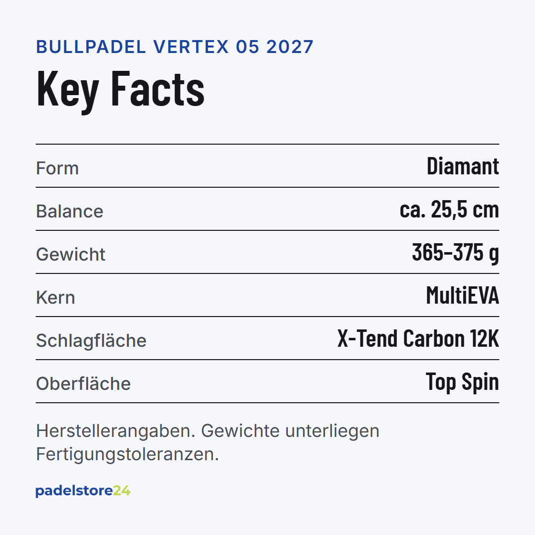Bullpadel Vertex 05 2027 – Schlägerform, Balance, Gewicht und Materialien