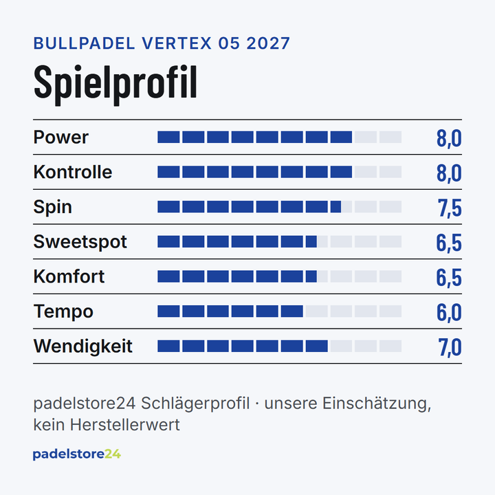 Bullpadel Vertex 05 2027 – Spielprofil für Power, Kontrolle, Spin und Komfort