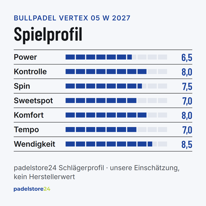 Bullpadel Vertex 05 W 2027 – Spielprofil für Power, Kontrolle, Spin und Komfort