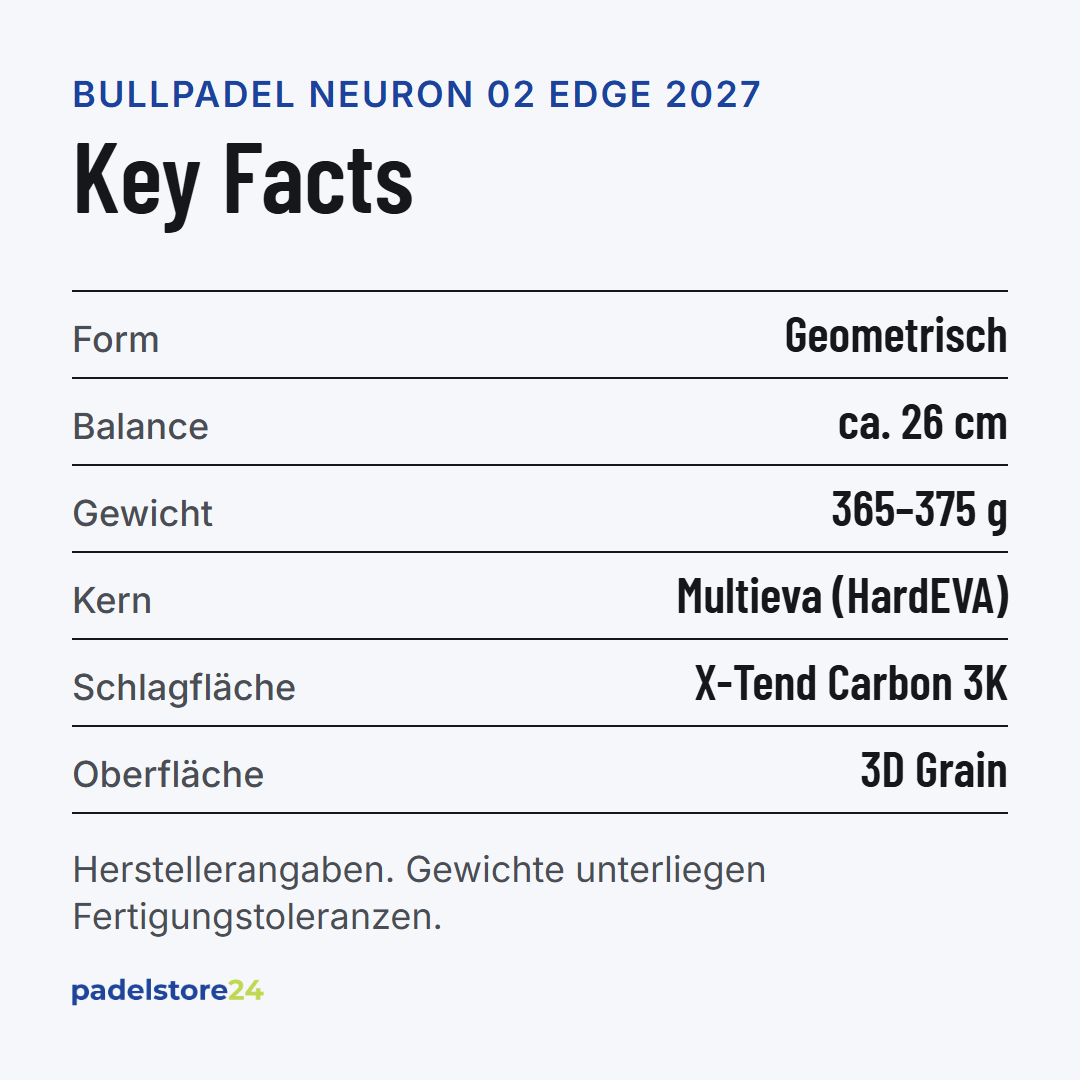 Bullpadel Neuron 02 Edge 2027 – Schlägerform, Balance, Gewicht und Materialien