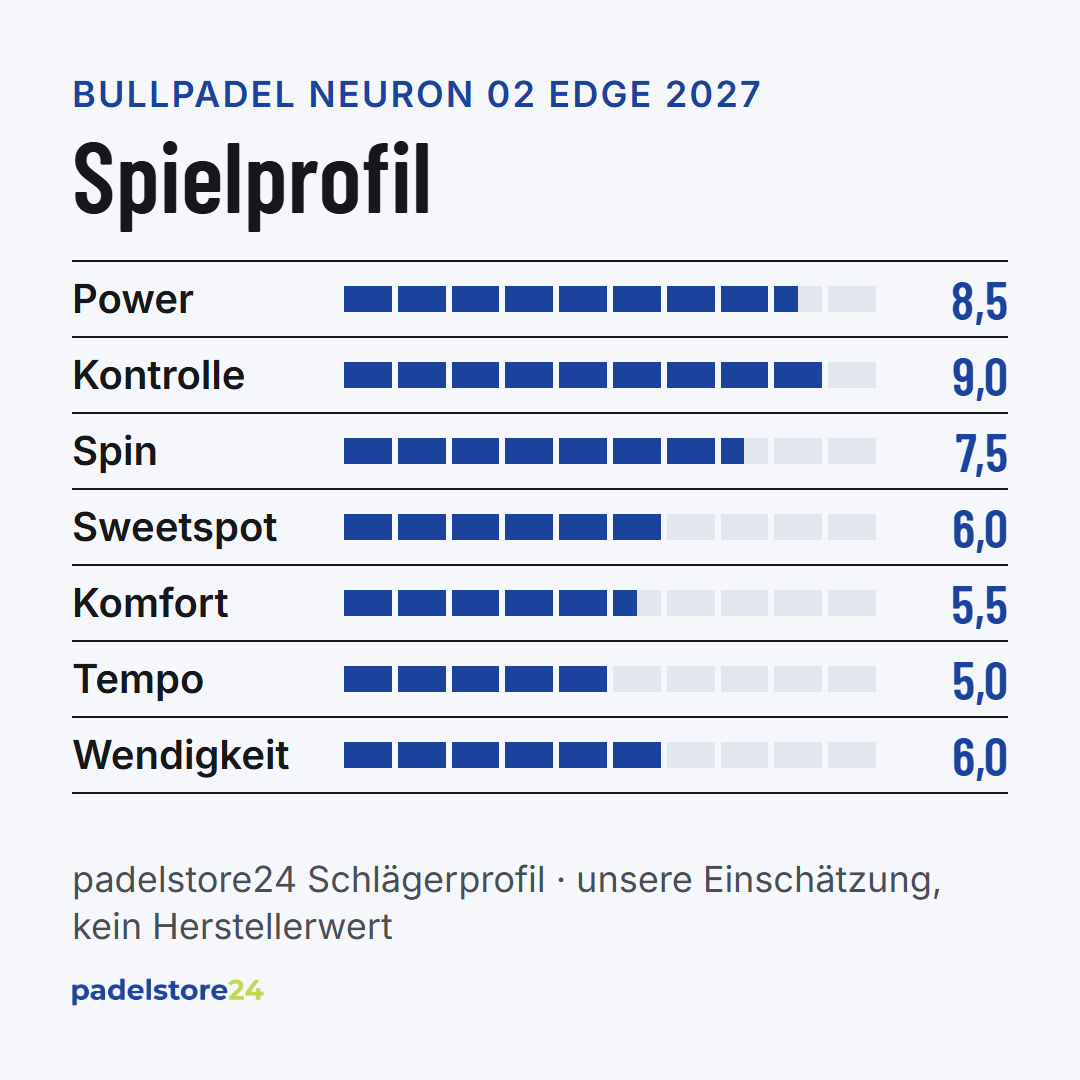 Bullpadel Neuron 02 Edge 2027 – Spielprofil für Power, Kontrolle, Spin und Komfort