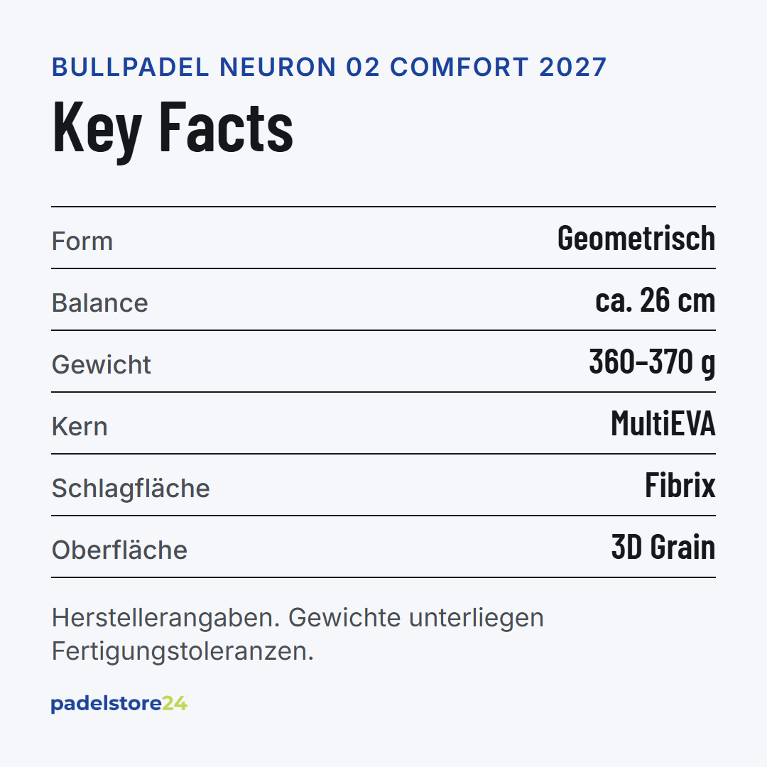Bullpadel Neuron 02 Comfort 2027 – Schlägerform, Balance, Gewicht und Materialien