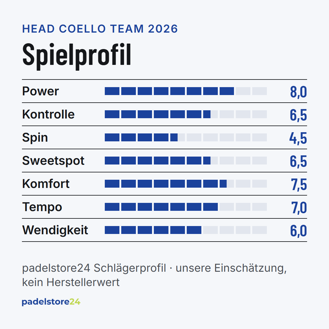Head Coello Team 2026 – Spielprofil für Power, Kontrolle, Spin und Komfort