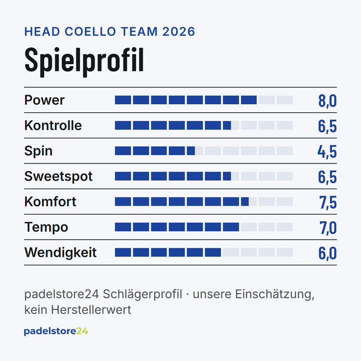 Head Coello Team 2026 – Spielprofil für Power, Kontrolle, Spin und Komfort