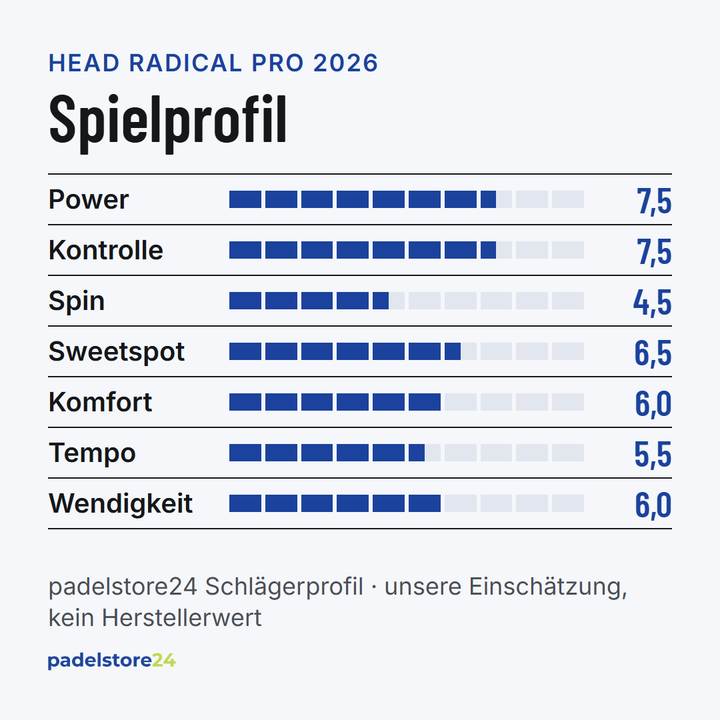 Head Radical Pro 2026 – Spielprofil für Power, Kontrolle, Spin und Komfort