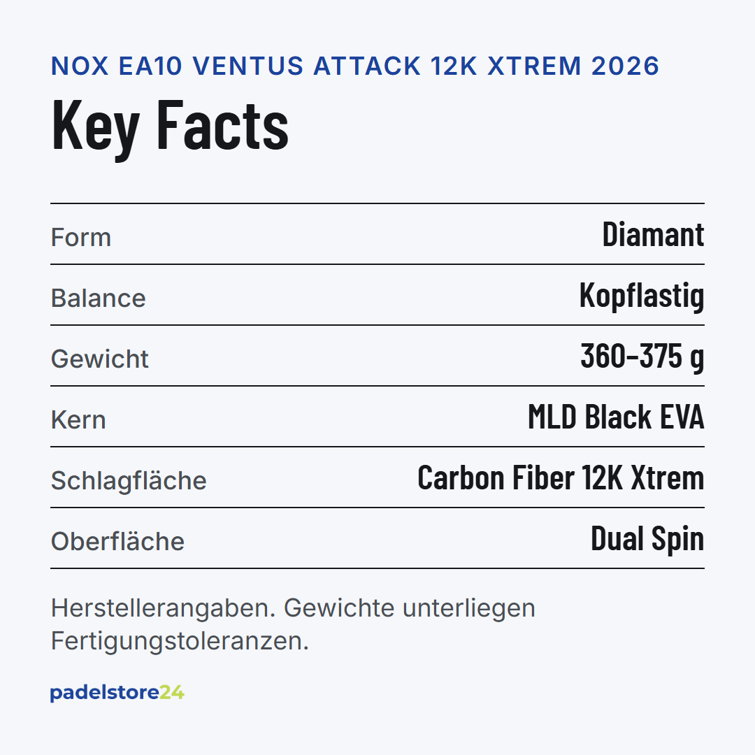 NOX EA10 Ventus Attack 12K Xtrem – Schlägerform, Balance, Gewicht und Materialien