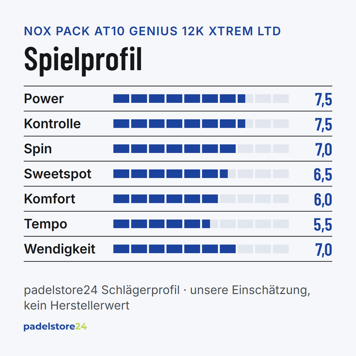 NOX Pack AT10 Genius 12K Xtrem Limited Edition 2026 by Agustín Tapia – Spielprofil für Power, Kontrolle, Spin und Komfort