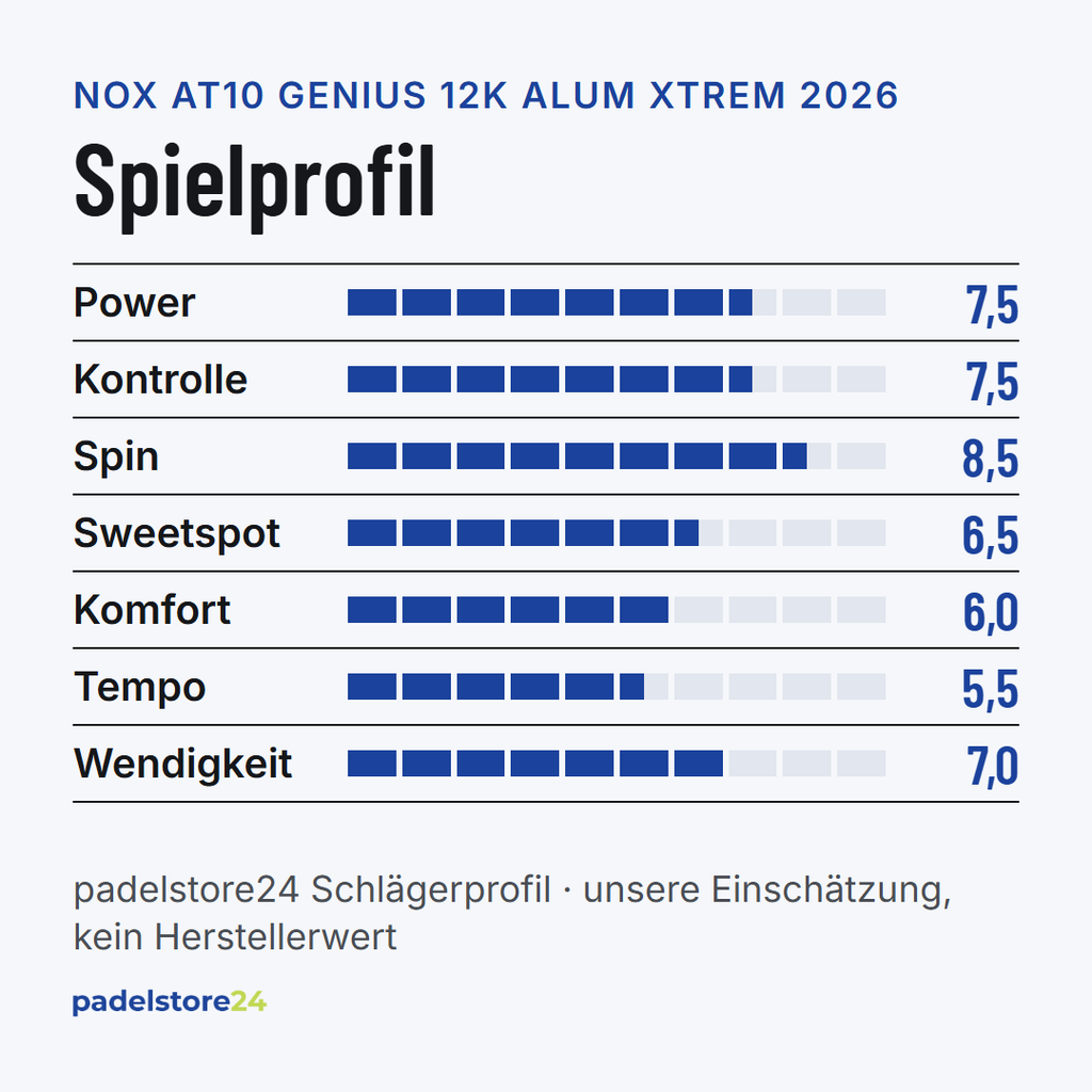 NOX AT10 Luxury Genius 12K Alum XTREM 2026 – Spielprofil für Power, Kontrolle, Spin und Komfort