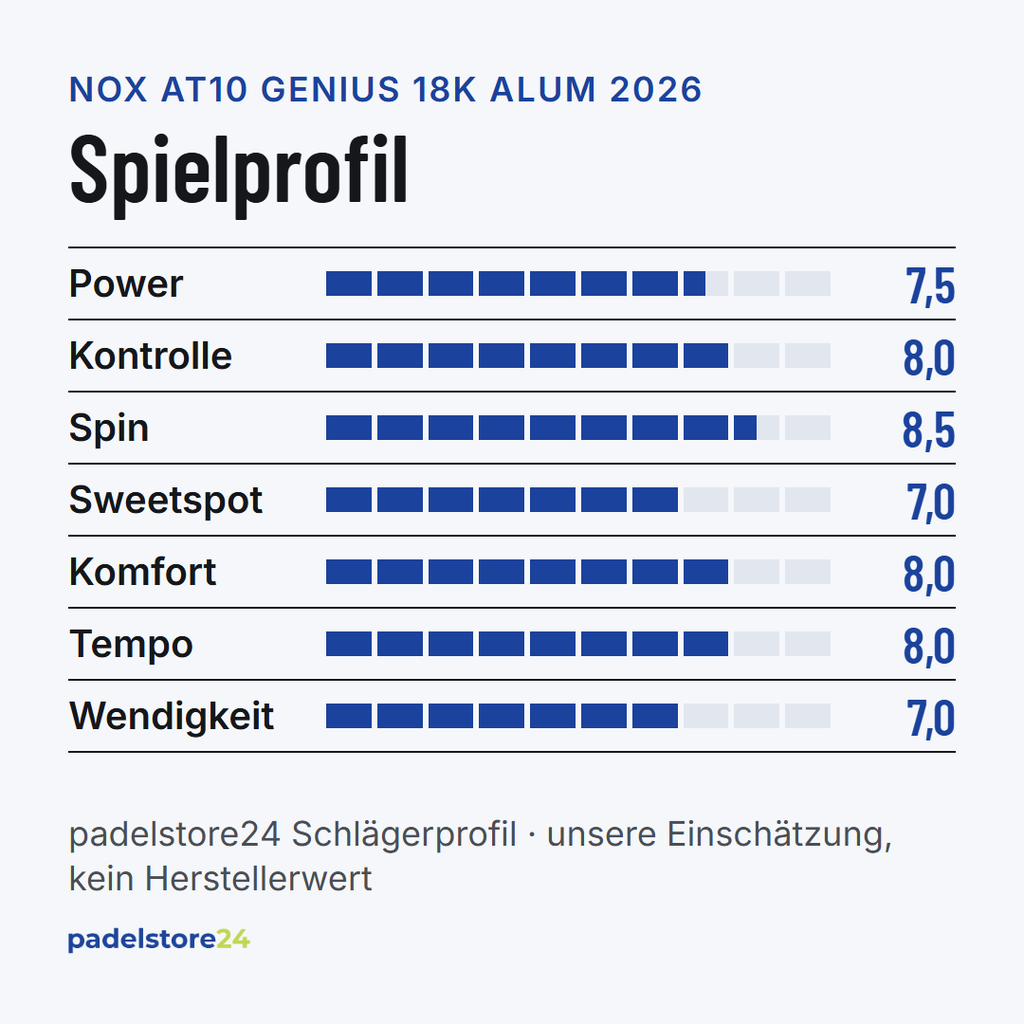 NOX AT10 Genius 18K Alum 2026 – Spielprofil für Power, Kontrolle, Spin und Komfort
