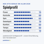 NOX AT10 Genius 18K Alum 2026 – Spielprofil für Power, Kontrolle, Spin und Komfort