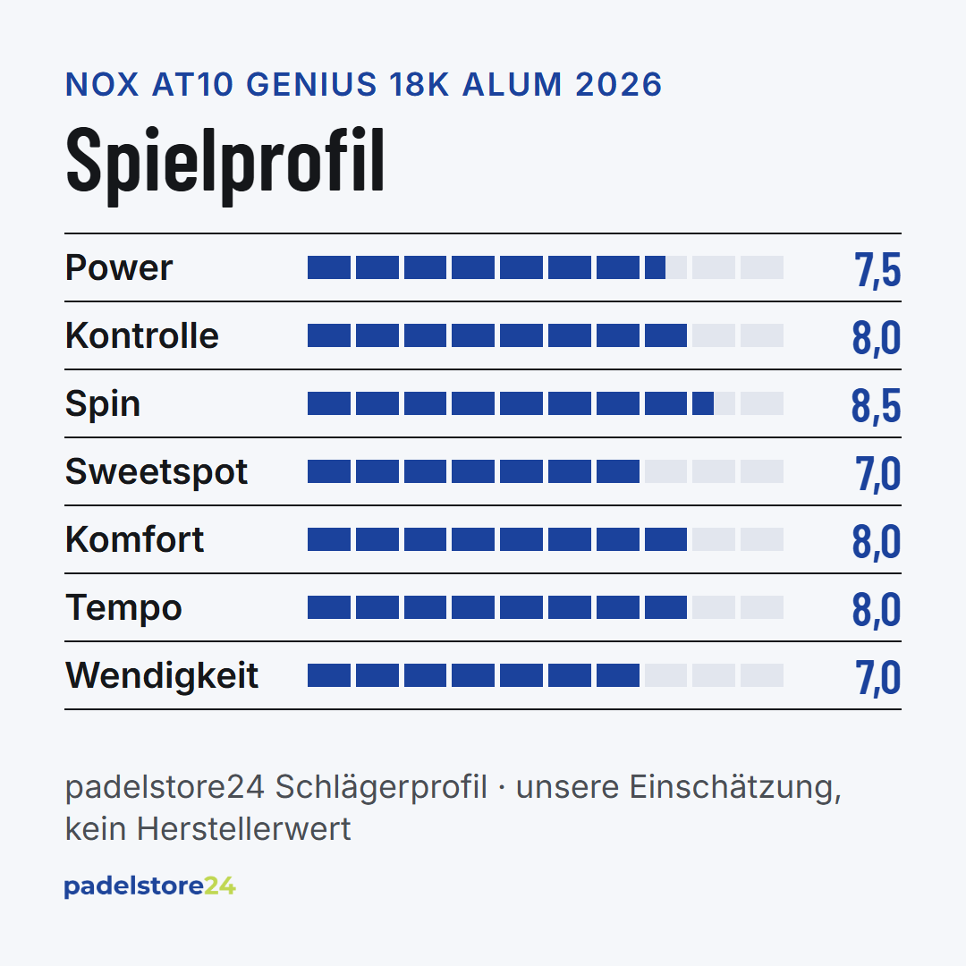 NOX AT10 Genius 18K Alum 2026 – Spielprofil für Power, Kontrolle, Spin und Komfort