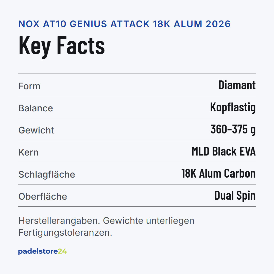 NOX AT10 Genius Attack 18K Alum 2026 – Schlägerform, Balance, Gewicht und Materialien