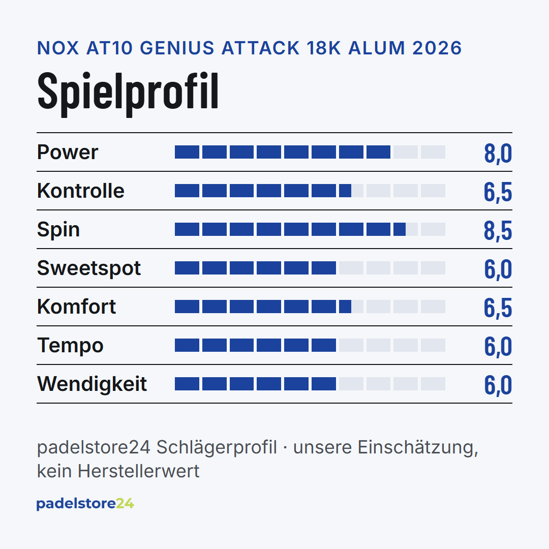NOX AT10 Genius Attack 18K Alum 2026 – Spielprofil für Power, Kontrolle, Spin und Komfort