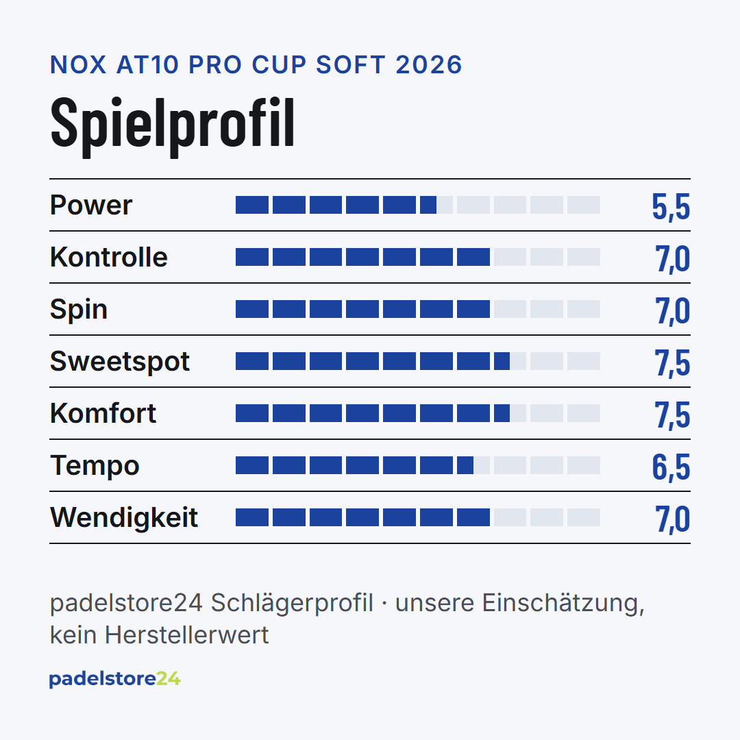 NOX AT10 Pro Cup Soft 2026 – Spielprofil für Power, Kontrolle, Spin und Komfort