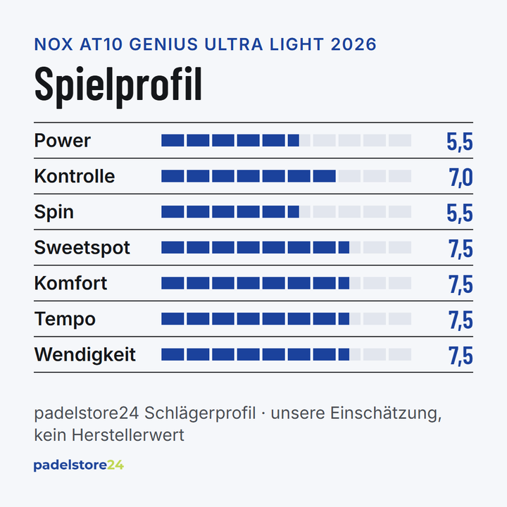 NOX AT10 Genius Ultra Light 2026 by Agustín Tapia – Spielprofil für Power, Kontrolle, Spin und Komfort
