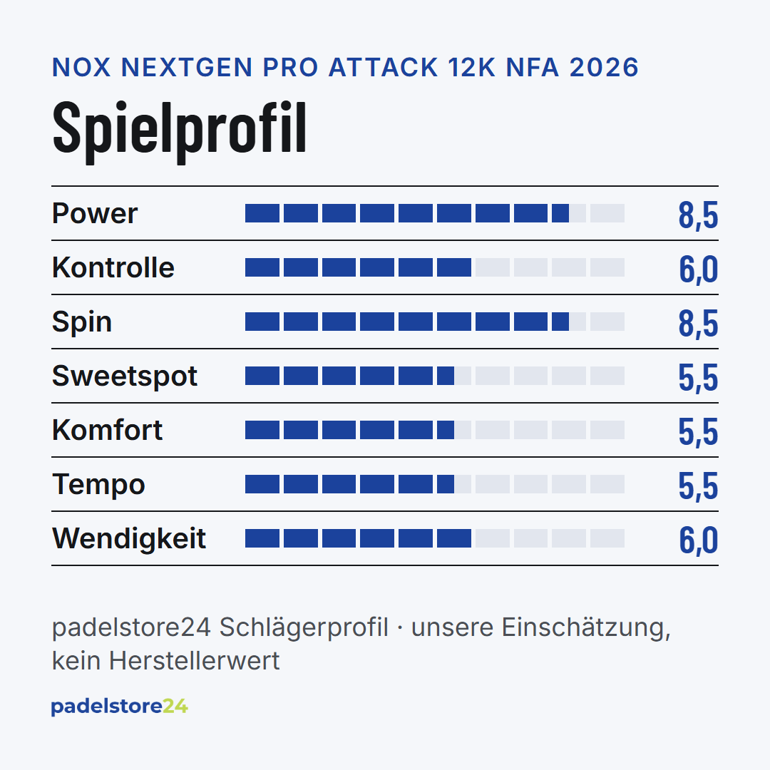 NOX NextGen Pro Attack 12K NFA Series 2026 – Spielprofil für Power, Kontrolle, Spin und Komfort