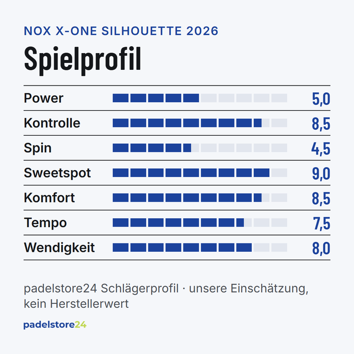 NOX X-ONE Silhouette 2026 – Spielprofil für Power, Kontrolle, Spin und Komfort