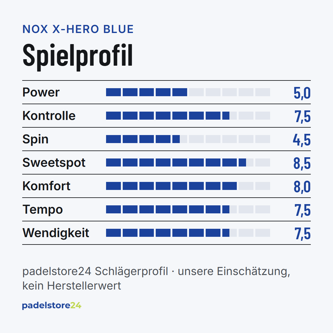 NOX X-HERO Blue – Spielprofil für Power, Kontrolle, Spin und Komfort